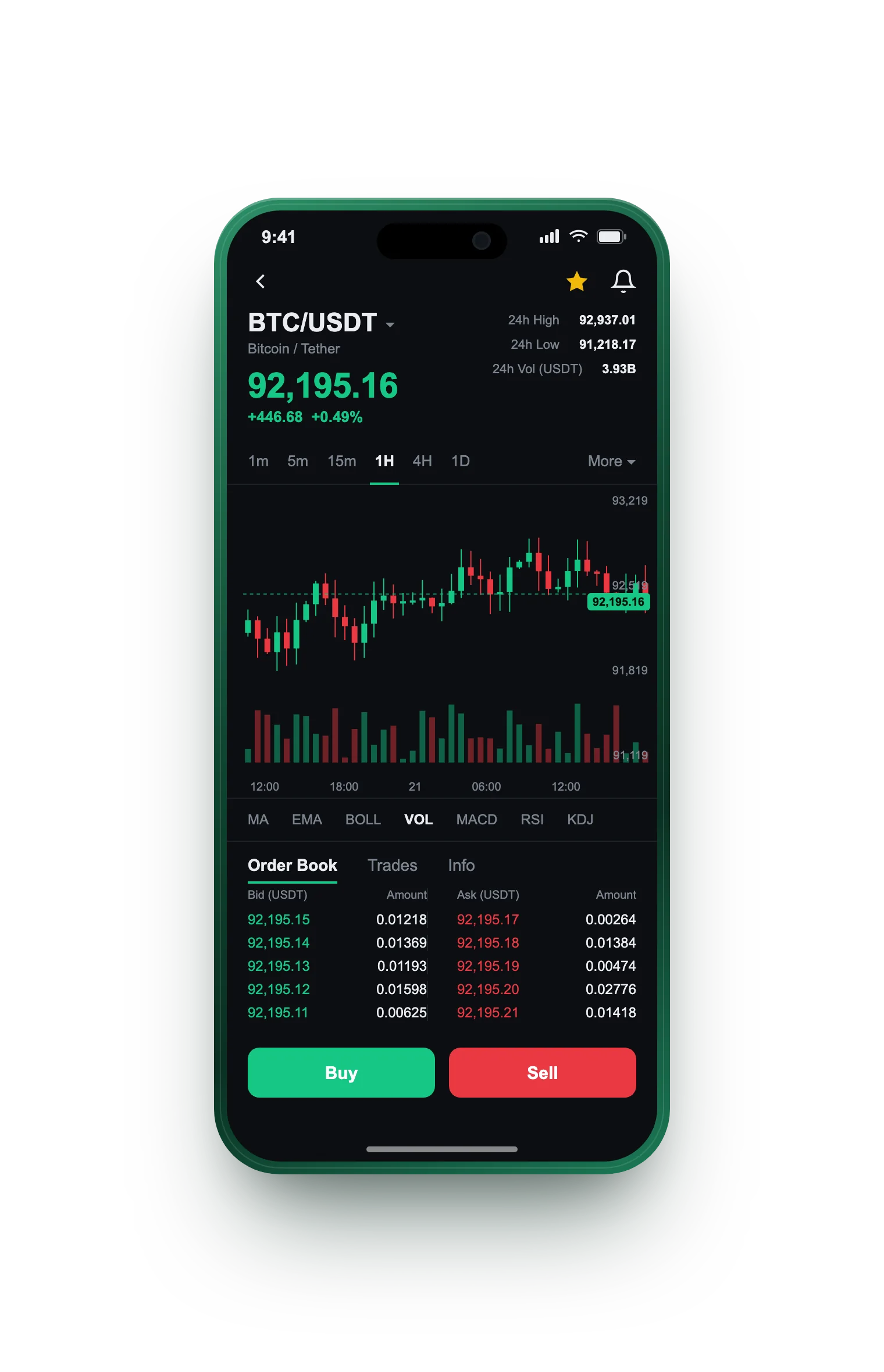 Attivonda — BTC/USDT live candlestick chart, order book and one-tap Buy/Sell on mobile